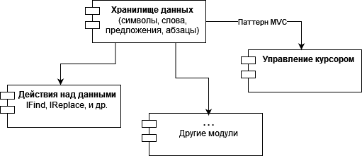 Изображение: Диаграмма модулей