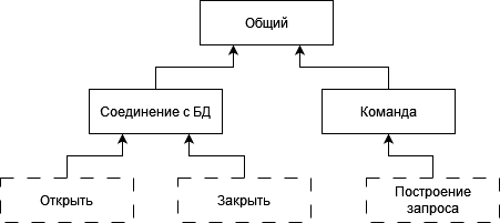 Изображение: Диаграмма зависимостей