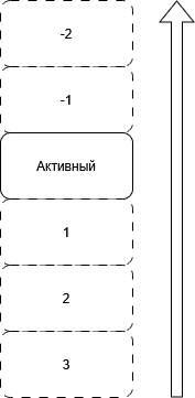 Очередь фрагментов