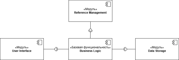 Диаграмма компонентов