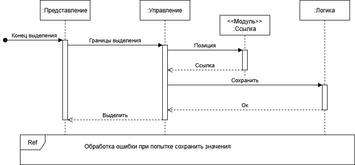 Диаграмма последовательности