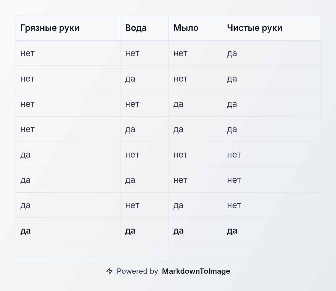 Таблица вариантов